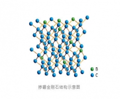 “硼”发新生：掺硼金刚石