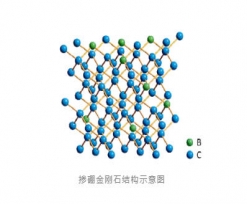 “硼”发新生：掺硼金刚石