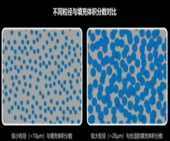导热型金刚石的两种应用形式