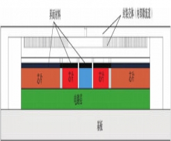 高算力AI芯片封装集成散热关键技术进展